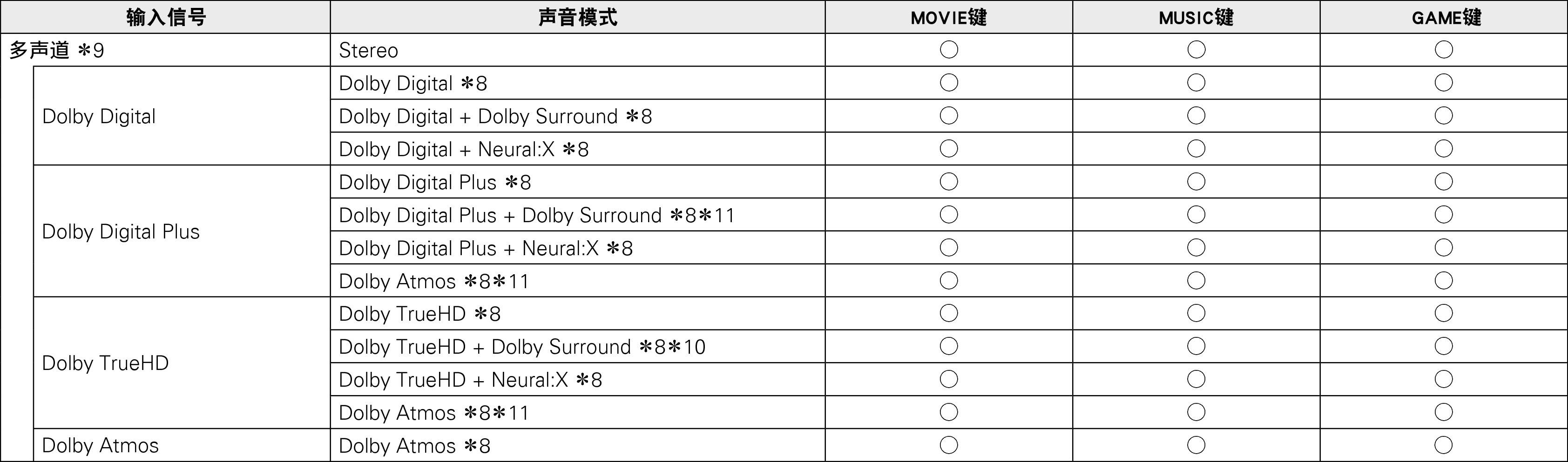 Pict Soundmode2 A85